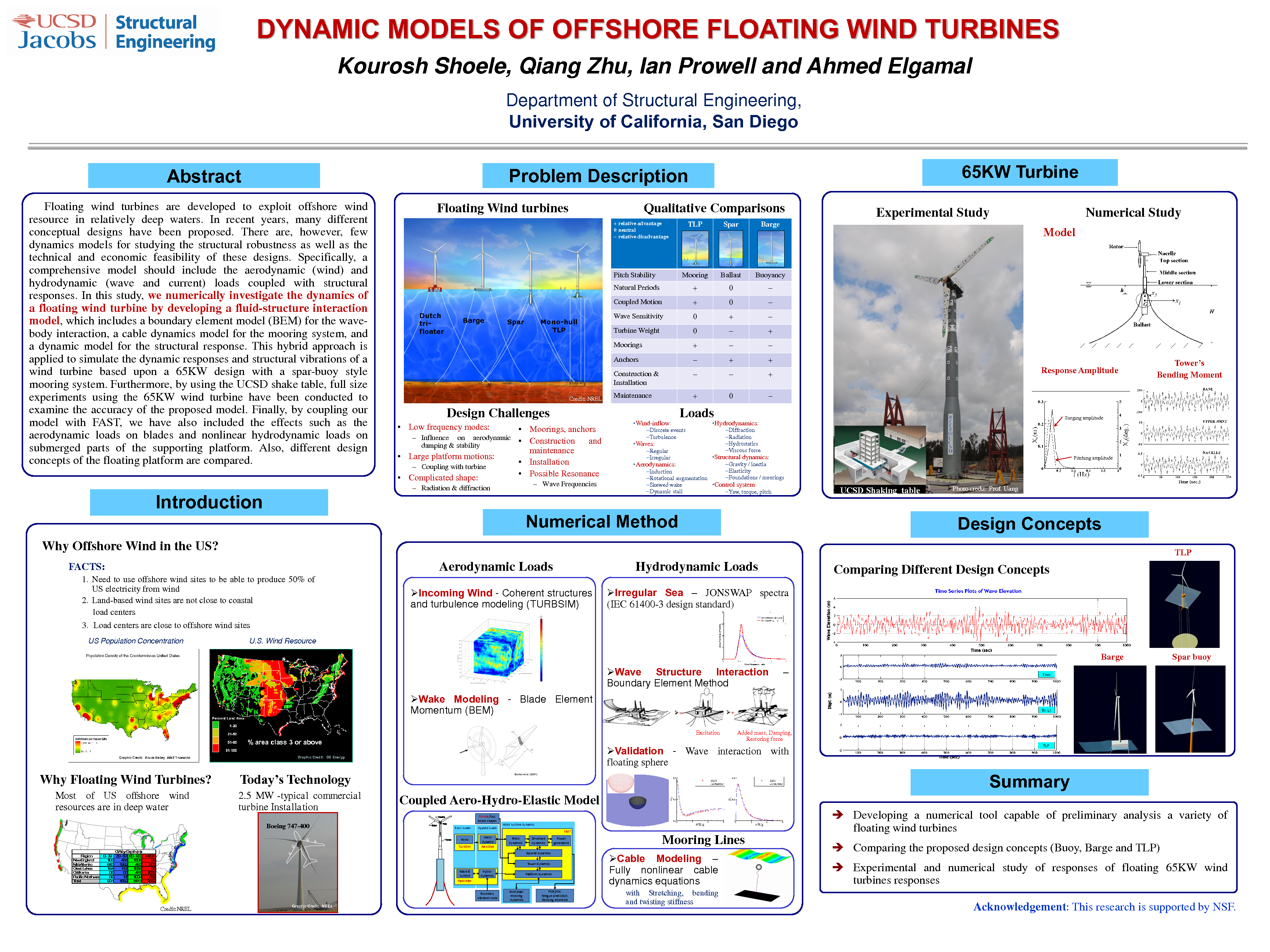 Floating Wind Turbine Poster