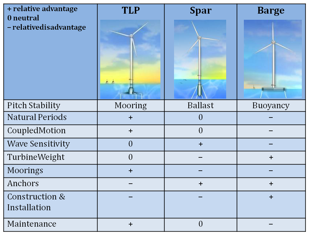 Comparison